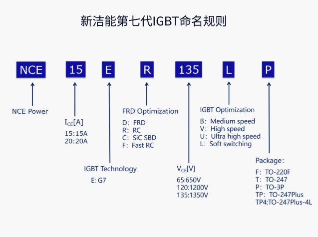 新潔能逆導(dǎo)型IGBT：NCE15ER135LP技術(shù)解析