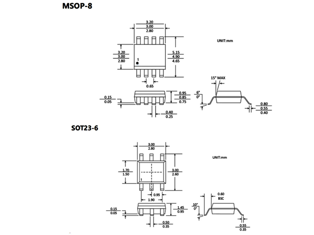 CBMG719封裝