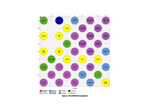 DA14592 RENESAS(瑞薩) 藍(lán)牙SoC