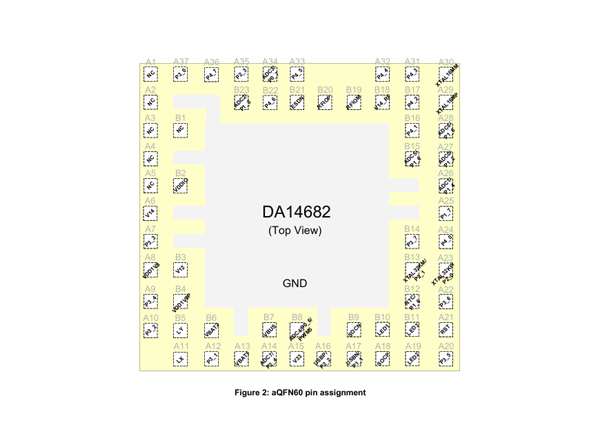 DA14682 RENESAS(瑞薩) 藍(lán)牙SoC