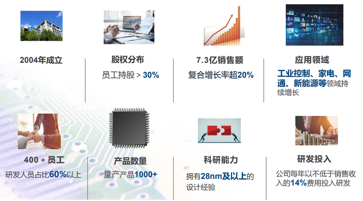 無錫中微愛芯電子有限公司簡介 無錫中微愛芯電子有限公司簡介