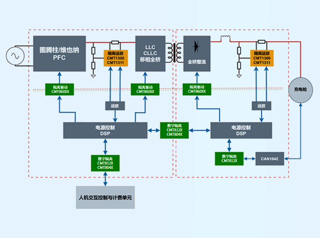 數(shù)字隔離器在新能源汽車充電樁中的應(yīng)用解析