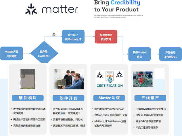 Matter標(biāo)準(zhǔn)：智能家居互聯(lián)互通的關(guān)鍵“翻譯官”