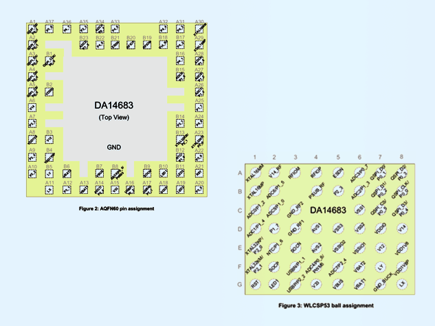 瑞薩DA14683 BLE SoC：低功耗與增強安全
