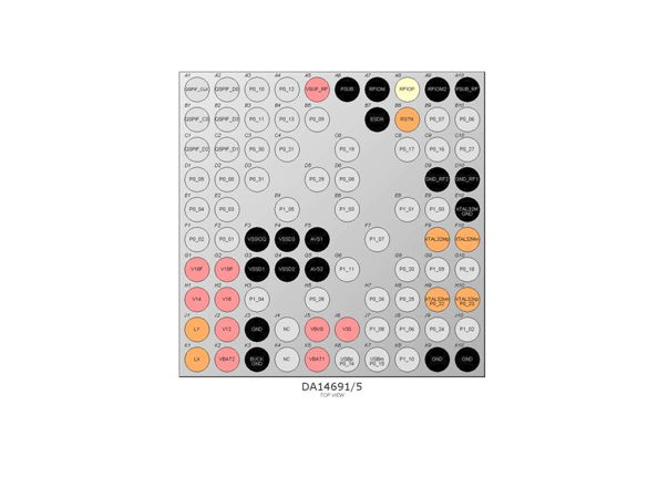 DA14691 RENESAS(瑞薩) 藍(lán)牙SoC