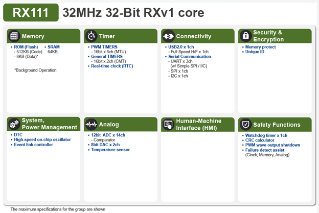 RX111 系列 RENESAS(瑞薩) 微控制器