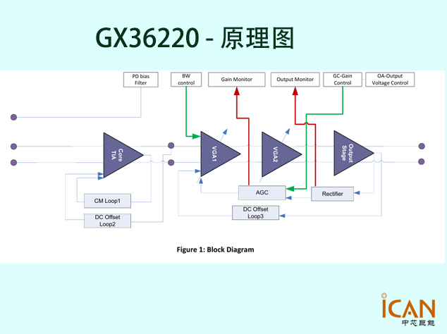 GX36220附原理圖
