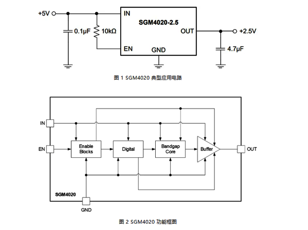 圣邦微推出高精度低噪聲電壓基準SGM402