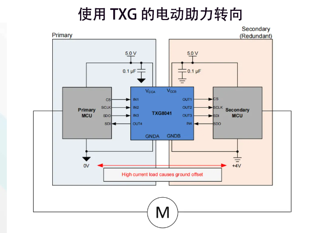 解決接地漂移問(wèn)題的新方法：電壓與接地電平轉(zhuǎn)換器應(yīng)用解析
