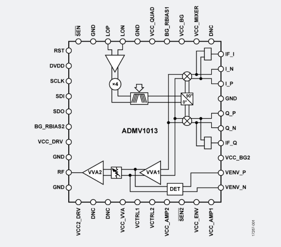 ADMV1013 原理圖