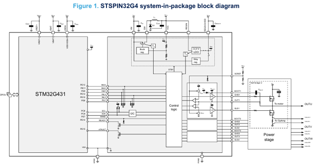 STSPIN32G4 原理圖
