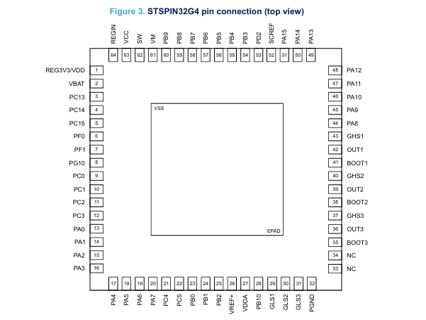 STSPIN32G4 引腳圖