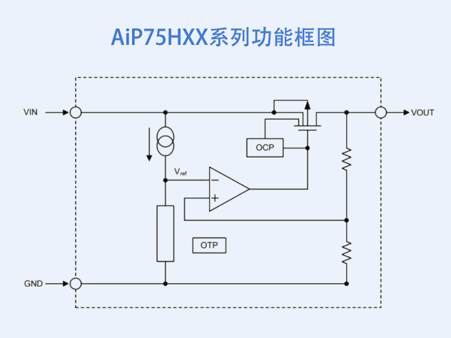 中微愛芯AiP75HXX系列高壓線性穩(wěn)壓器技