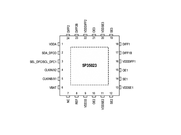 5P35023 RENESAS(瑞薩) 可編程時鐘發(fā)生器
