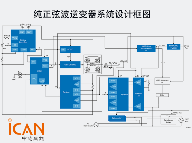純正弦波逆變器系統(tǒng)設(shè)計