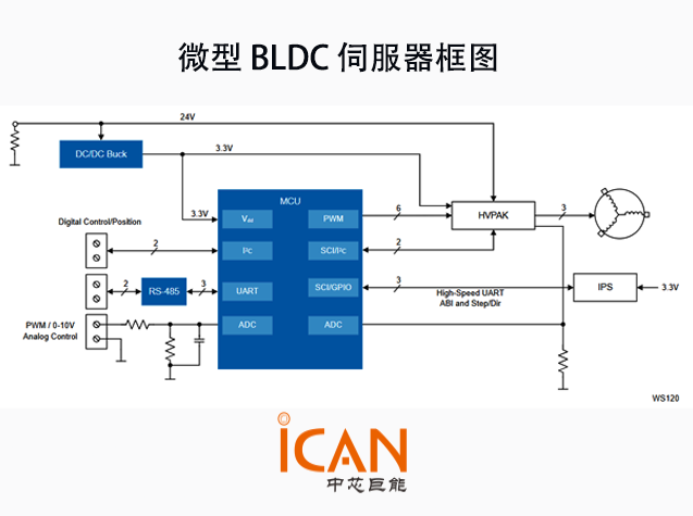 瑞薩微型BLDC伺服系統(tǒng)方案