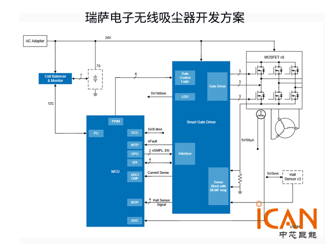 瑞薩無線吸塵器BLDC驅(qū)動方案