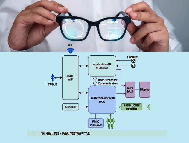 AI智能眼鏡的低功耗設計挑戰(zhàn)與解決方案