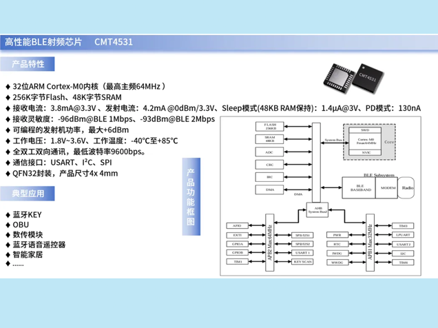 CMT4531：面向Mesh照明的BLE5.2射頻方案