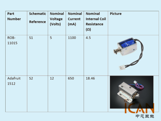 基于瑞薩電子SLG47105的雙電磁閥驅動設