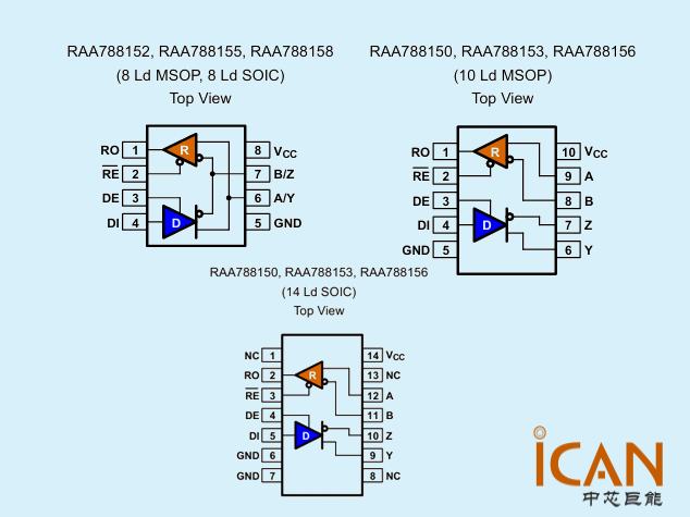 RAA788155 RENESAS(瑞薩) 差分收發(fā)器