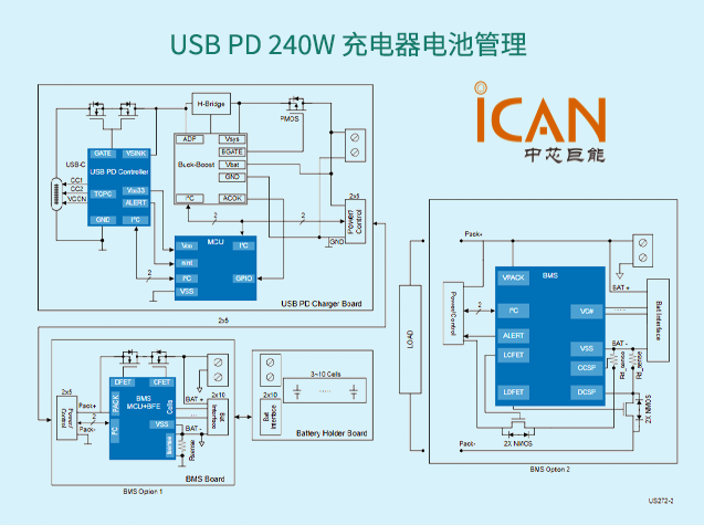 瑞薩電子USB PD3.1 EPR 240W電源解決方