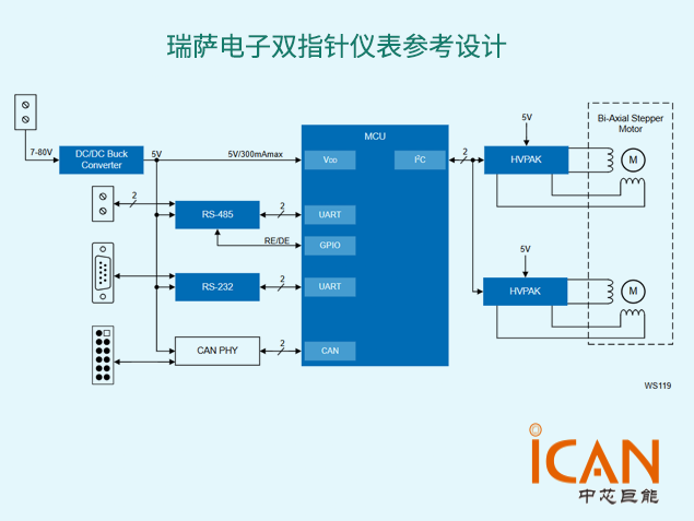 瑞薩電子雙指針儀表參考設(shè)計(jì)：優(yōu)化工業(yè)與