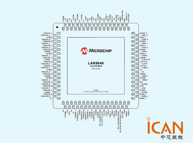 Microchip LAN9646：六端口千兆管理型交