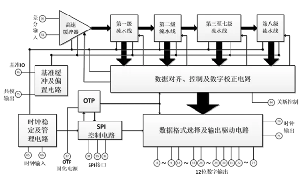 CBM94AD34-500原理圖