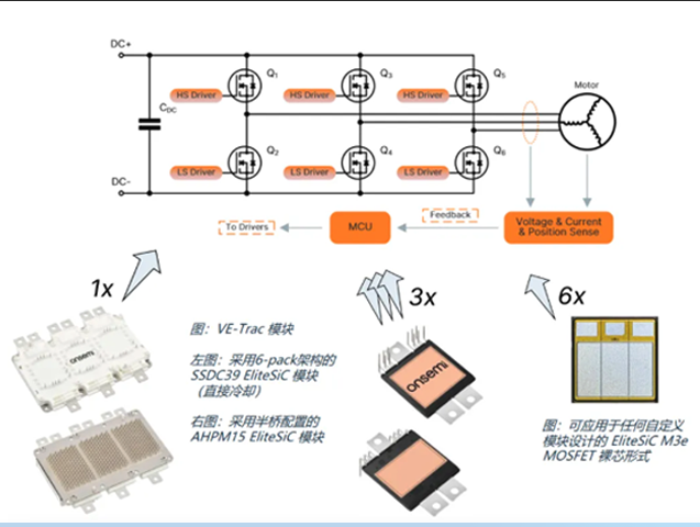 安森美SiC方案提升牽引逆變器效率