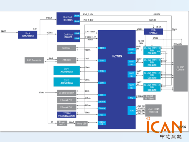瑞薩IO-Link整體解決方案：構(gòu)建智能工廠互聯(lián)基礎(chǔ)