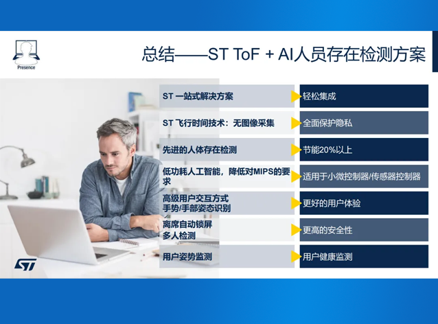 意法半導(dǎo)體推AI+ToF人體檢測新方案