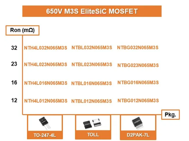 安森美推出高效SiC MOSFET，助力電池供電工具革新
