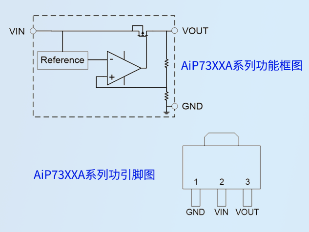 中微愛芯推600mA超低功耗LDO AiP73XXA