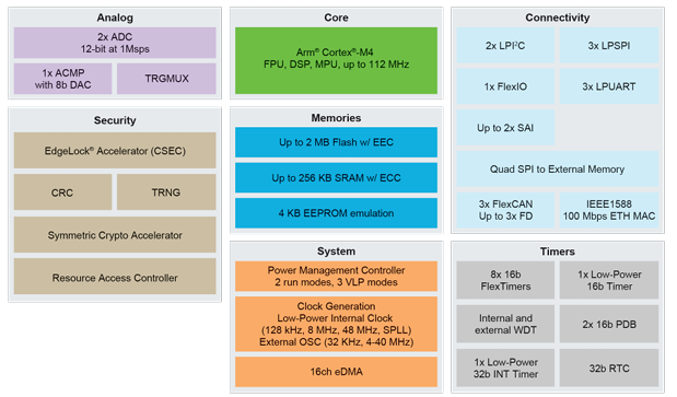 四、MCXE245VLF原理圖