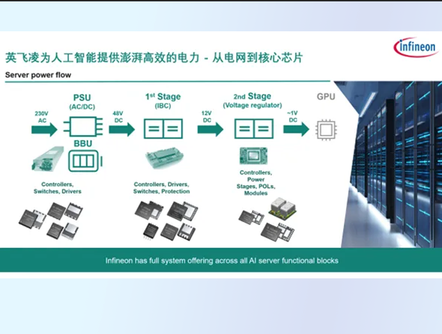 英飛凌發(fā)布高密度AI電源方案