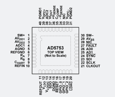 AD5753引腳圖