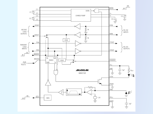 MAX3131：集成IrDA與RS-232的高效收發(fā)器 