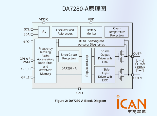 DA7280-A：高精度低功耗觸覺驅(qū)動(dòng)方案 附引腳圖及原理圖