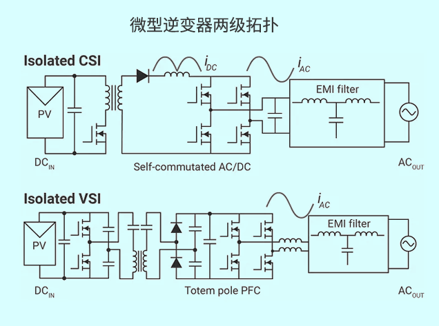 單級GaN cyclo轉(zhuǎn)換器設(shè)計解析