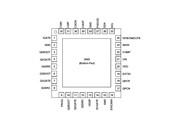 RAA489301 RENESAS(瑞薩) 電平降壓電壓控制器