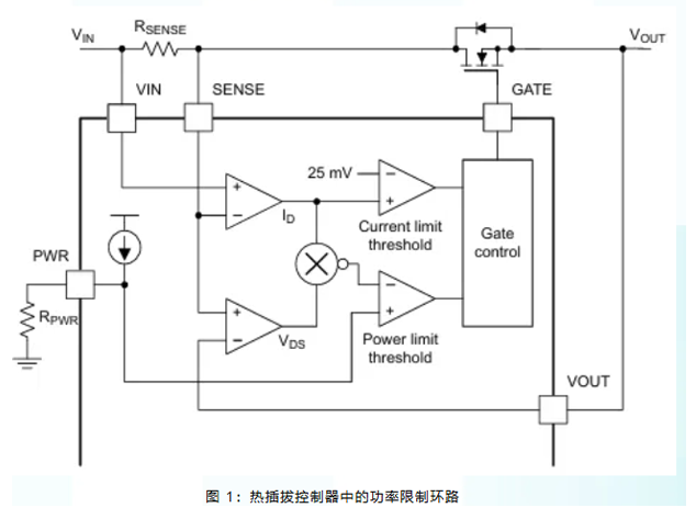 高電流輸入電路保護：混合熱插拔解決方案