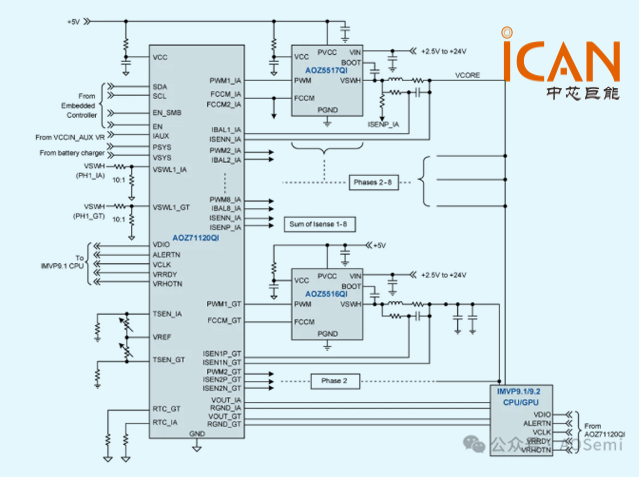 AOS：高性能GPU電源解決方案
