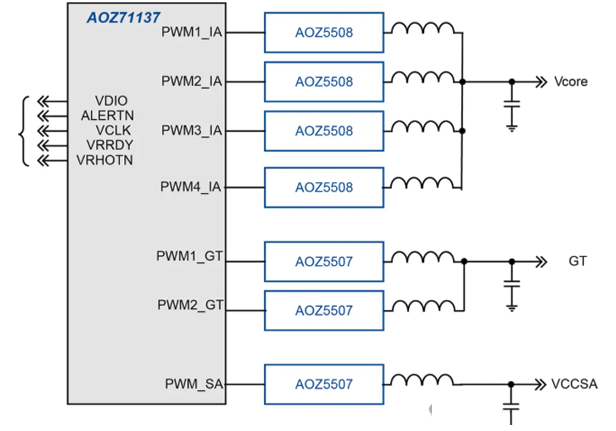 圖2：AOZ71137經(jīng)典應(yīng)用配置