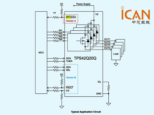 思瑞浦3PEAK推出TPS42Q20Q汽車級四通道