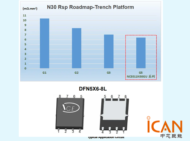 新潔能推出高性能30V增強型N溝道MOSFET