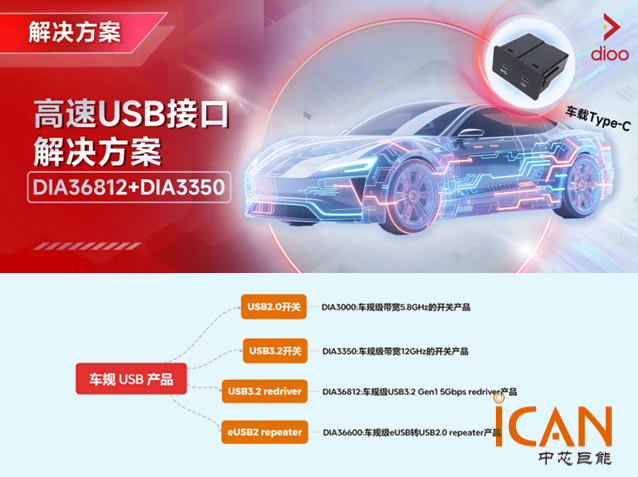 帝奧微推出車規(guī)級USB3.2應(yīng)用開關(guān)與Redr