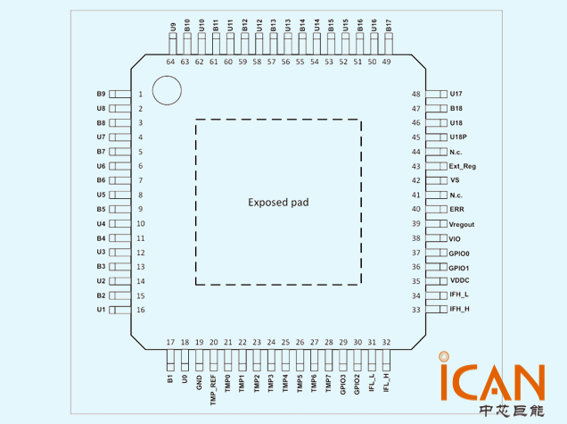TLE9018DQK：多通道電池監(jiān)控與平衡IC