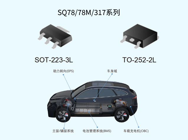 士蘭微推出SQ78/78M/317系列車規(guī)級穩(wěn)壓