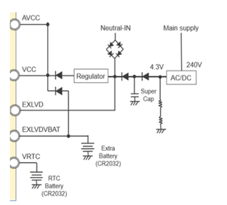 典型電源系統(tǒng)設(shè)計(jì)方案